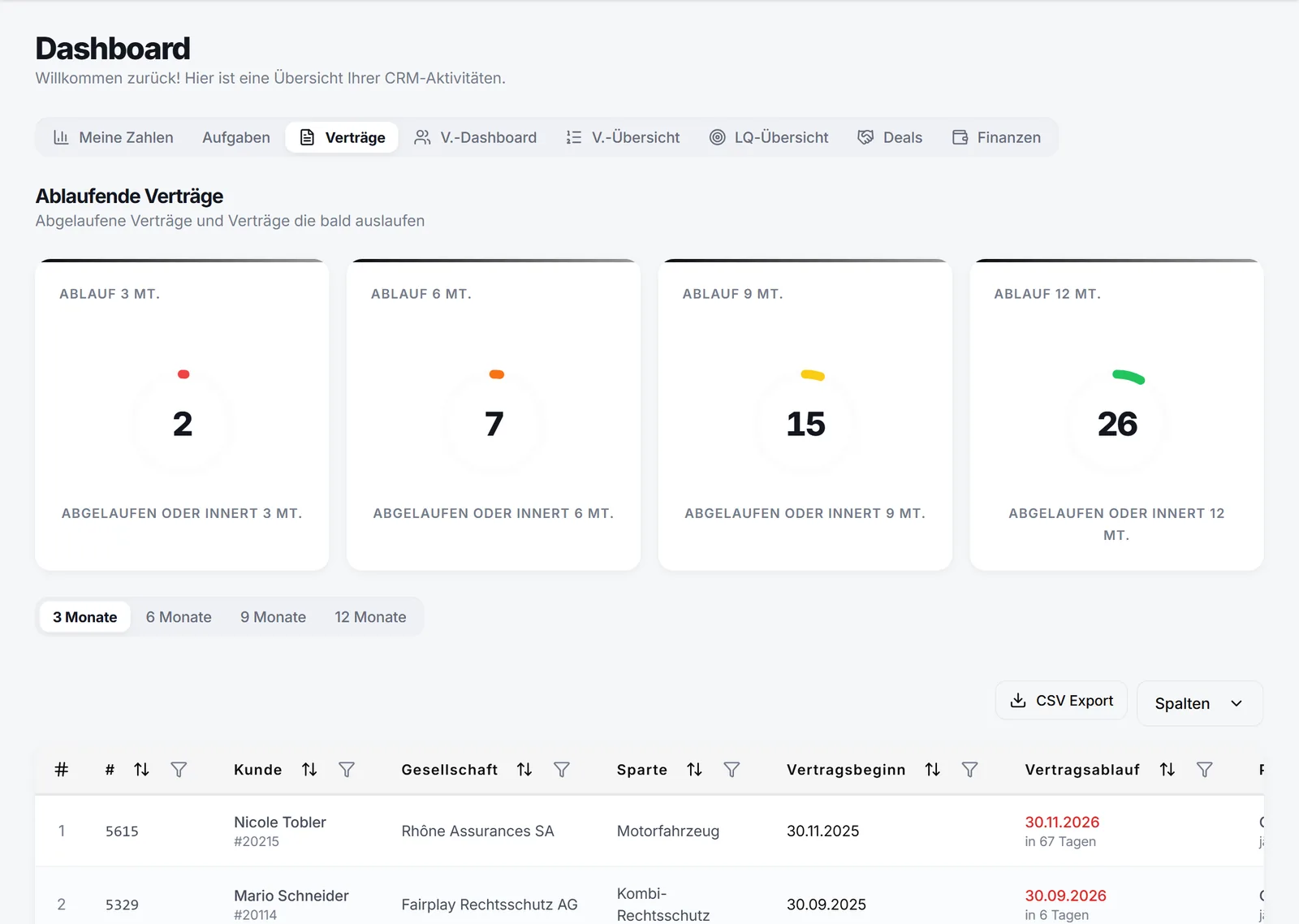 Dashboard mit ablaufenden Verträgen in den nächsten 3, 6, 9 und 12 Monaten