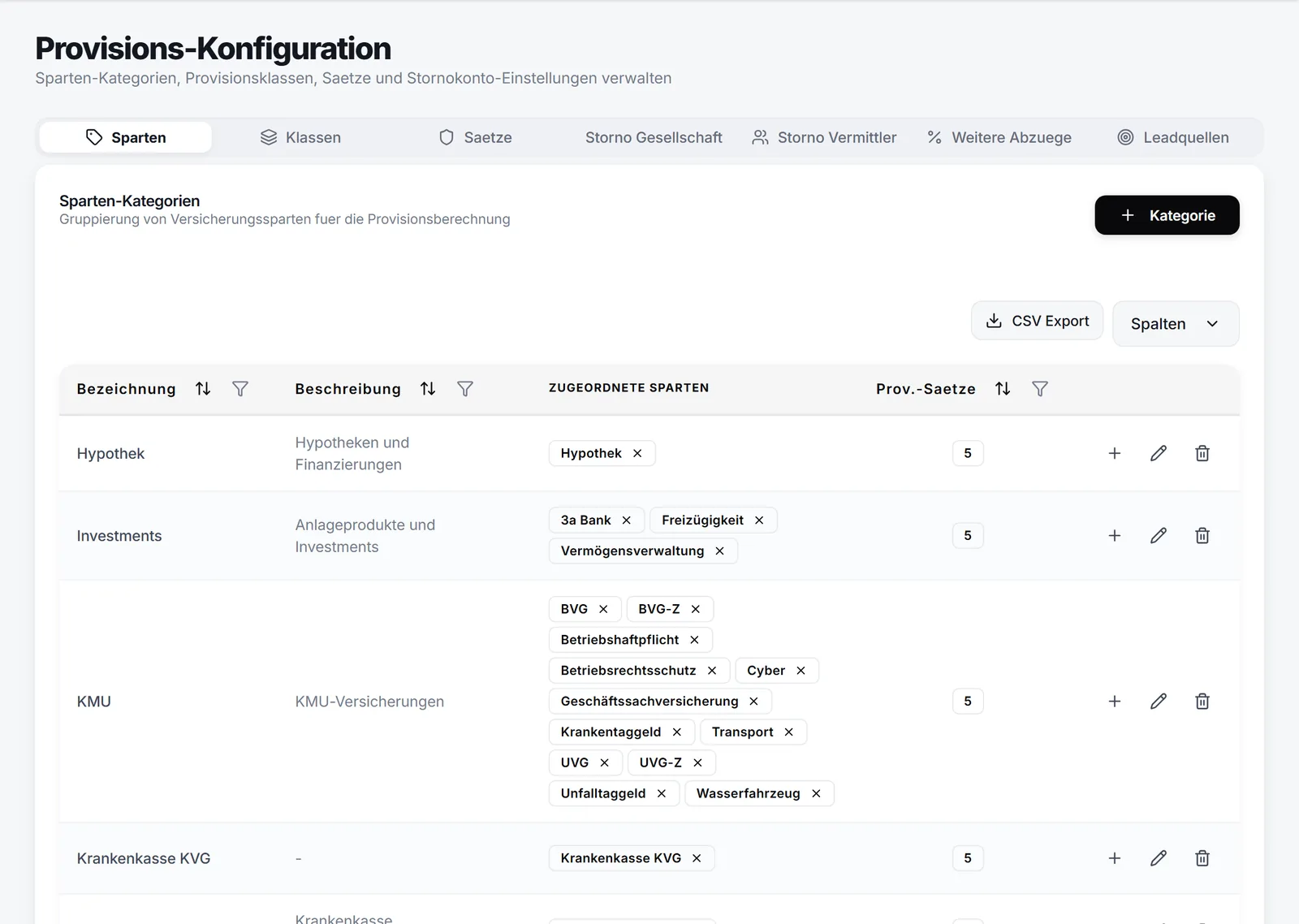 Provisions-Konfiguration mit Sparten-Kategorien, Klassen und Sätzen